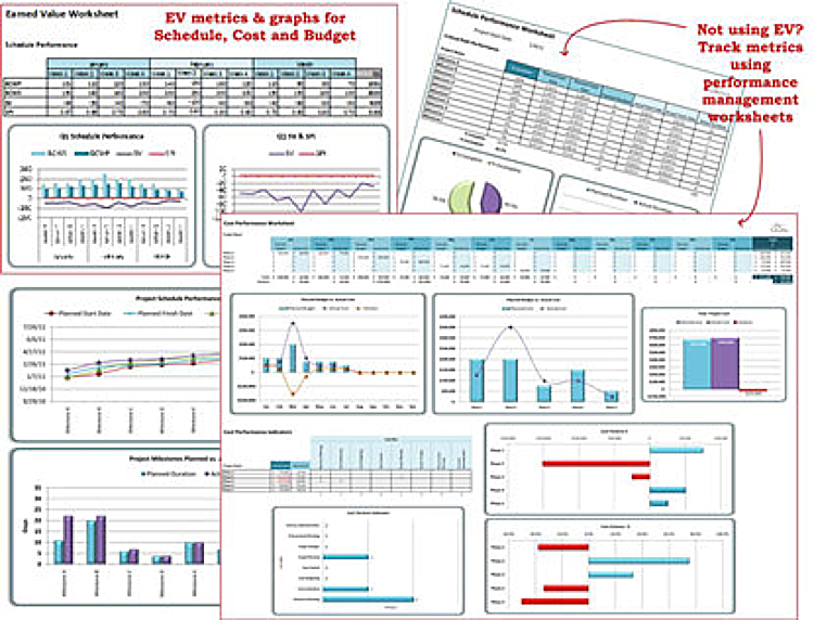 Scorecard development P³ Delivery Project, Process and Performance Management